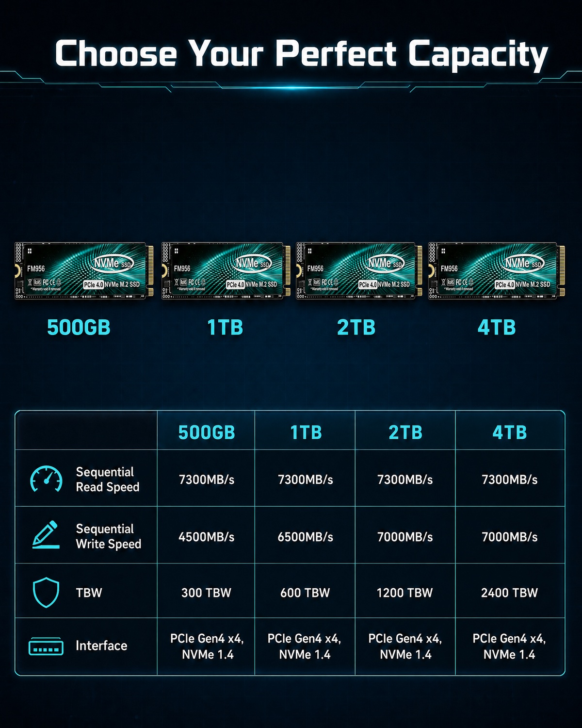 FM956 PCIe 4.0 NVMe M.2 SSD –  - M.2 Nvme 4Tb Pcie 4.0 Ssd reseña y precio